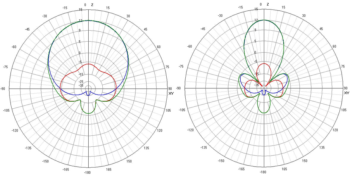 TrueRC X2-AIR 5.8 MK II RHCP / LHCP