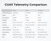 CUAV P8 Radio Drone Telemetry - NewBeeDrone