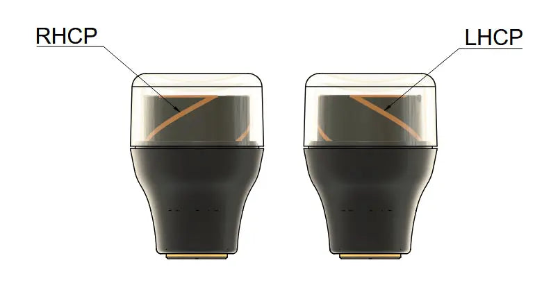 TrueRC Stubby CORE 5.8 Polarization: RHCP connector: SMA – NewBeeDrone
