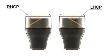 TrueRC Stubby CORE 5.8 Polarization: RHCP connector: SMA TrueRC